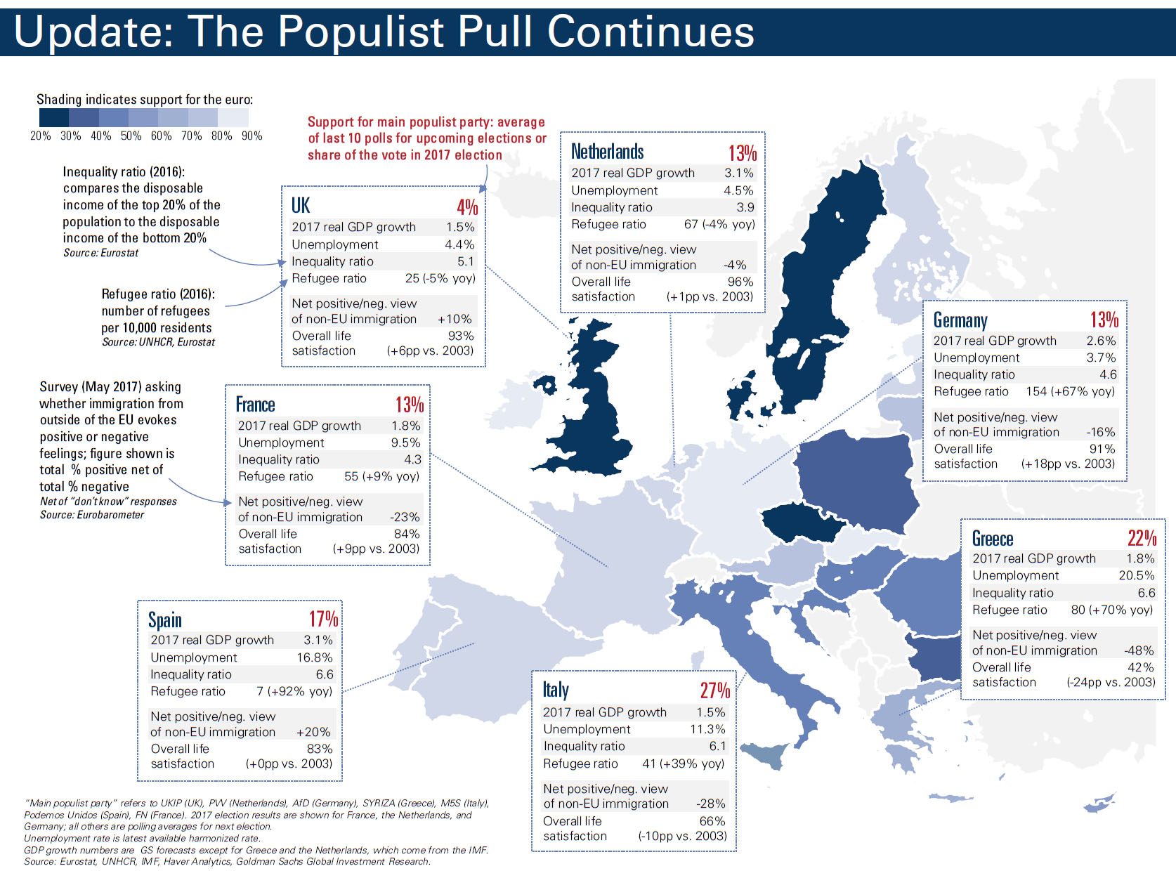 Populism Growing in Europe Where At Exactly? Populist Wire